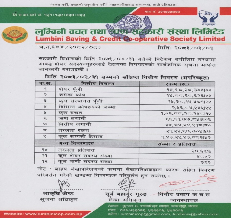 लुम्बिनी साकोसको २०८३ जेठ मसान्त सम्मको अपरिष्कृत वित्तीय विवरण