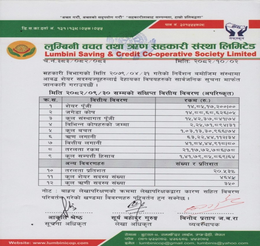 लुम्बिनी साकोसको २०८२ पौष मसान्त सम्मको अपरिष्कृत वित्तीय विवरण